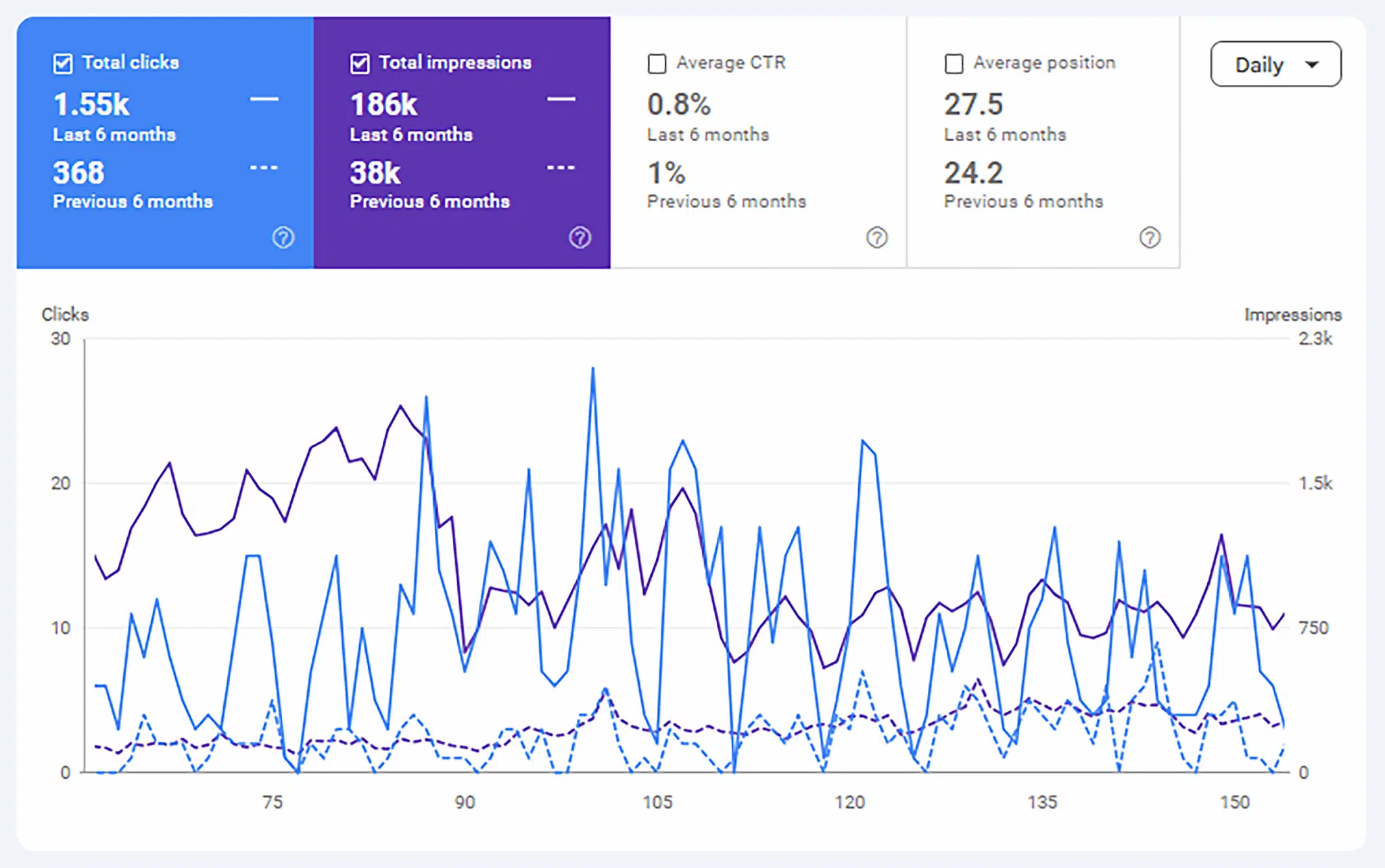 Conversion-focused marketing agency